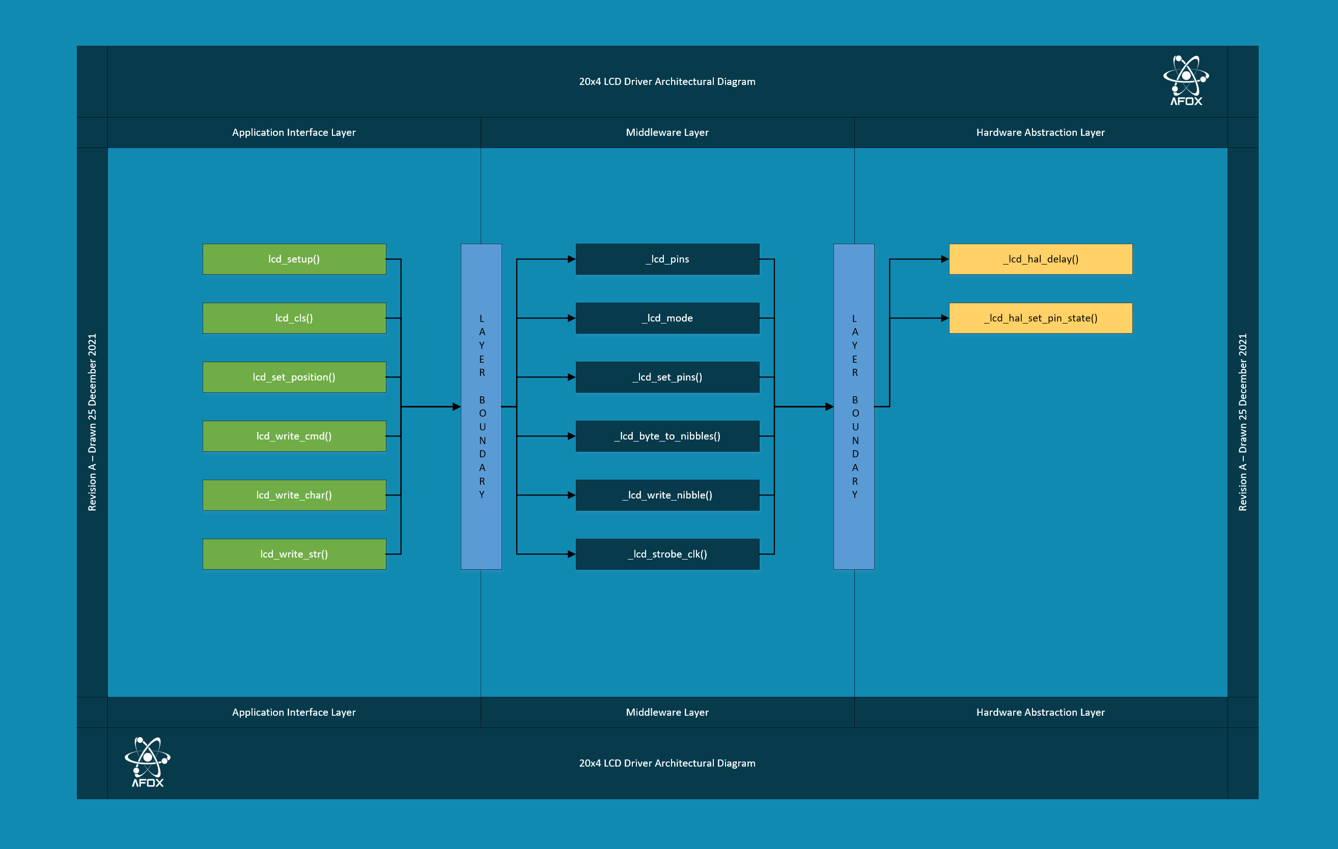 LCD_20_4_Architecture_Diagram